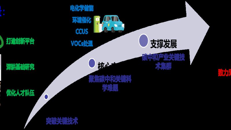 精细化工产品代理加盟流程